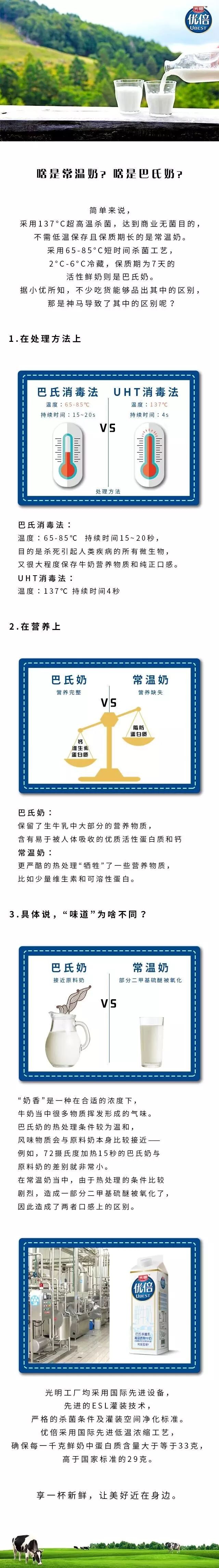 【4月21日】新鮮教育丨巴氏奶和常溫奶，味道到底區(qū)別在哪兒？.jpg