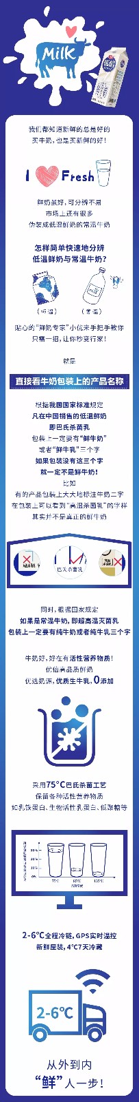 小優(yōu)教你一招分辨低溫鮮奶和常溫牛奶.jpg