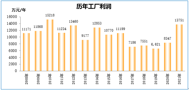 企業(yè)微信截圖_16533738246547