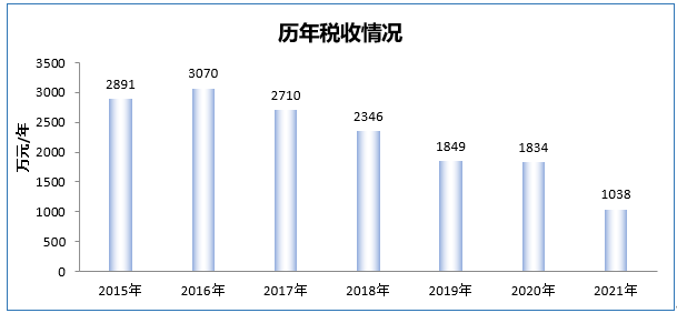 企業(yè)微信截圖_16533738392396